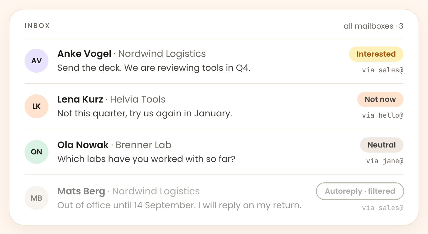 Shared inbox with replies sorted by intent