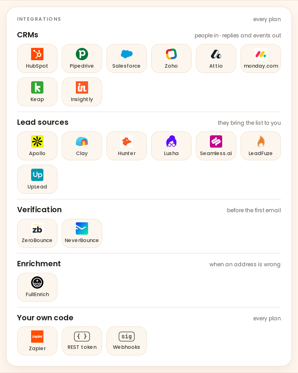The grid of 21 integrations