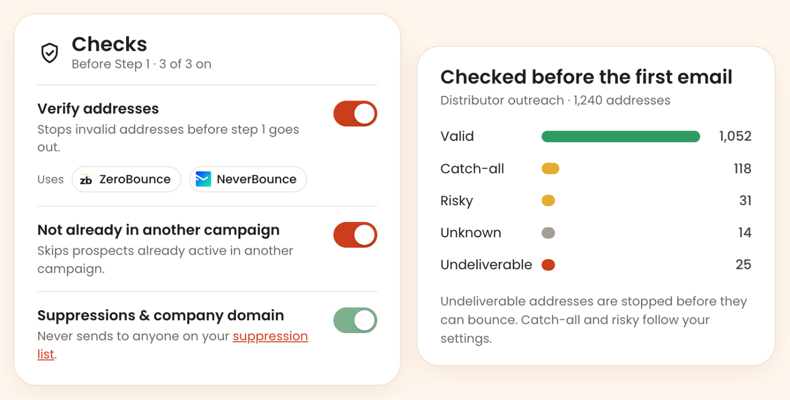 The Checks card of a sequence with Verify addresses switched on, using ZeroBounce and NeverBounce, next to the verification result of a list