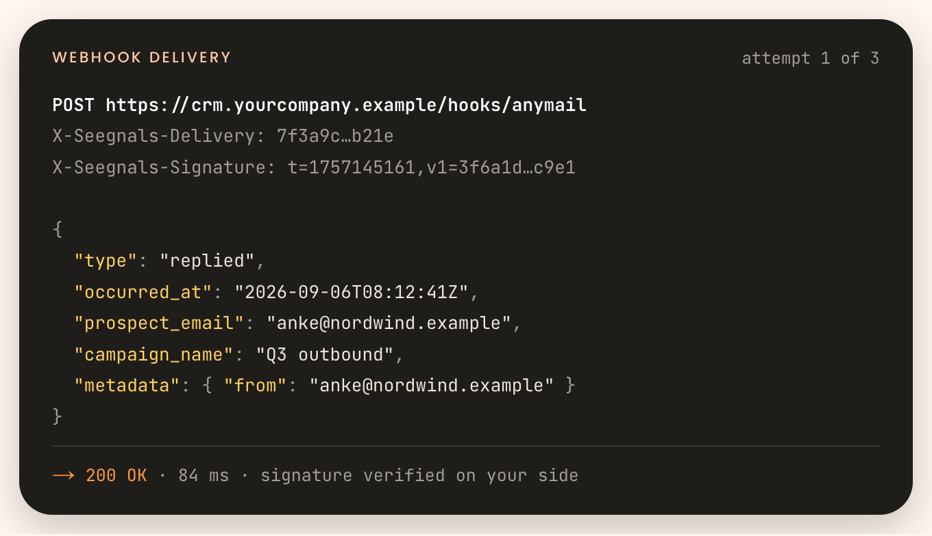 Delivery of a signed webhook to a customer endpoint