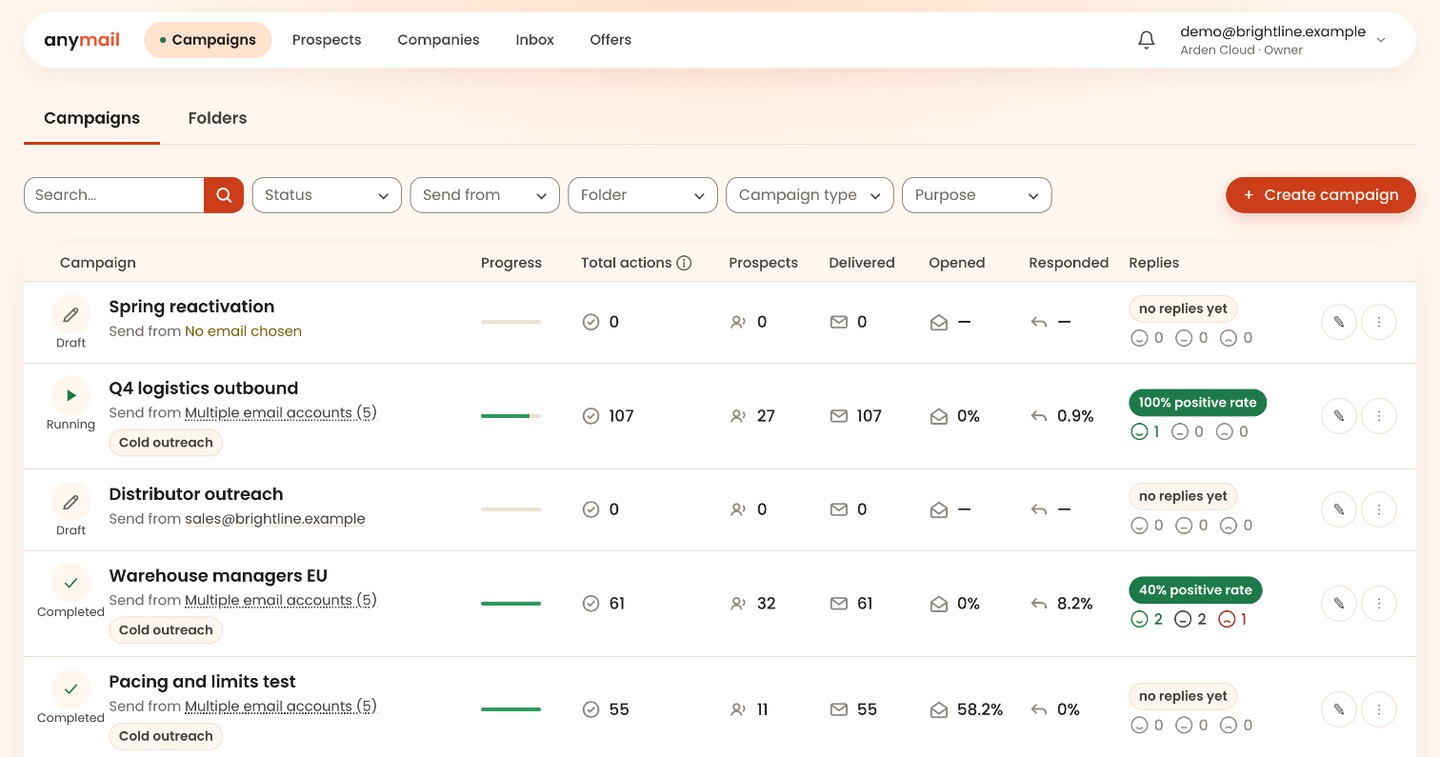 The campaigns list in anymail with status, prospects, delivered, responded and reply sentiment