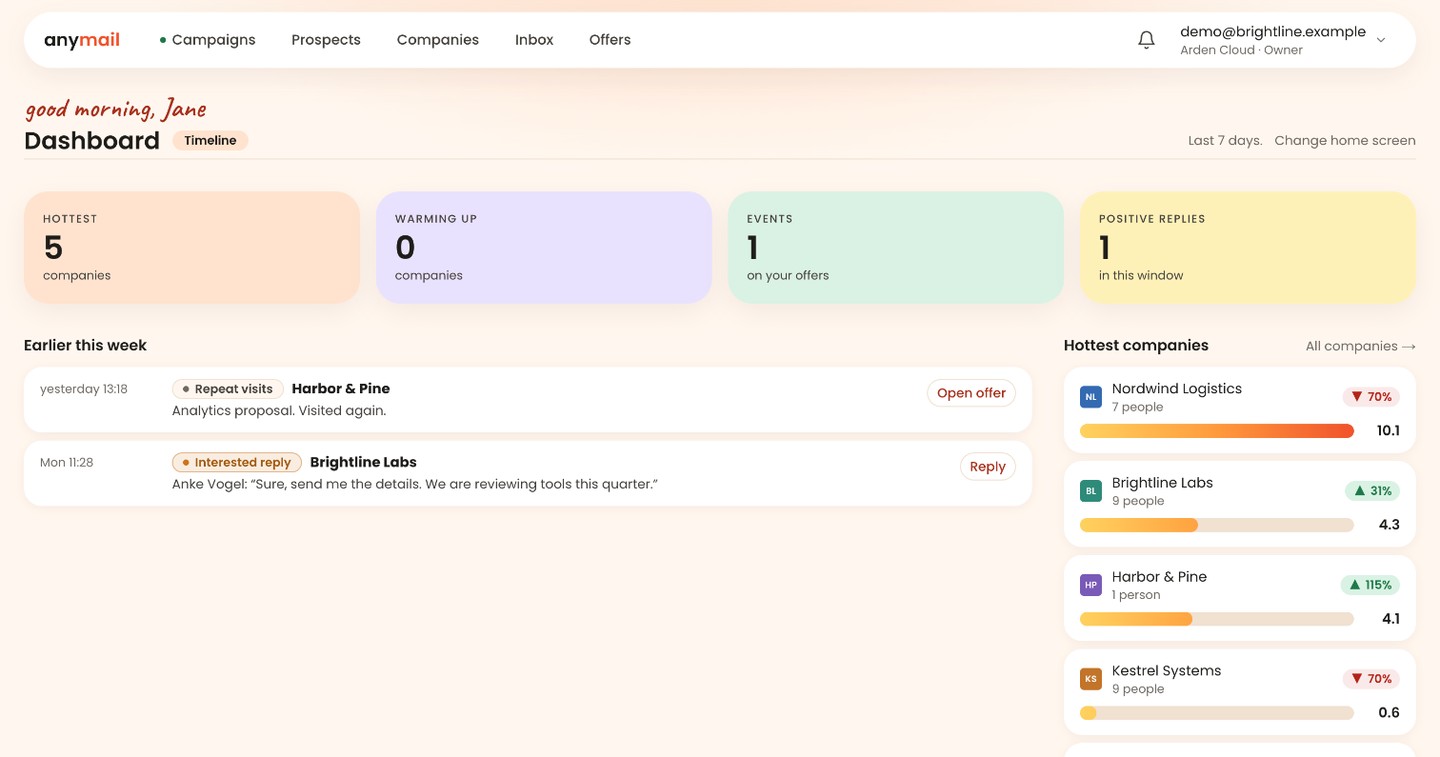 The anymail dashboard: the timeline of the week next to the hottest companies ranked by temperature