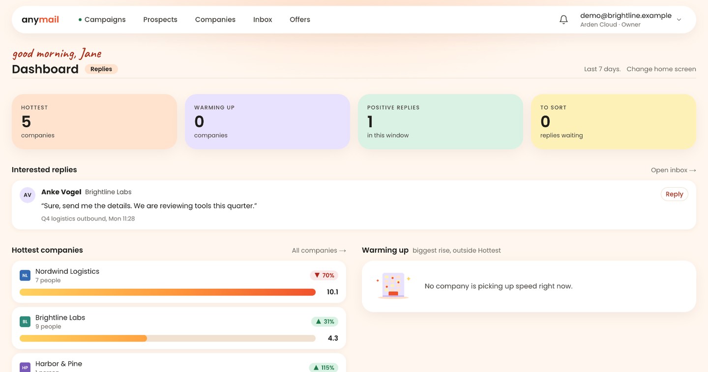 The anymail dashboard: interested replies at the top and the hottest companies ranked by temperature